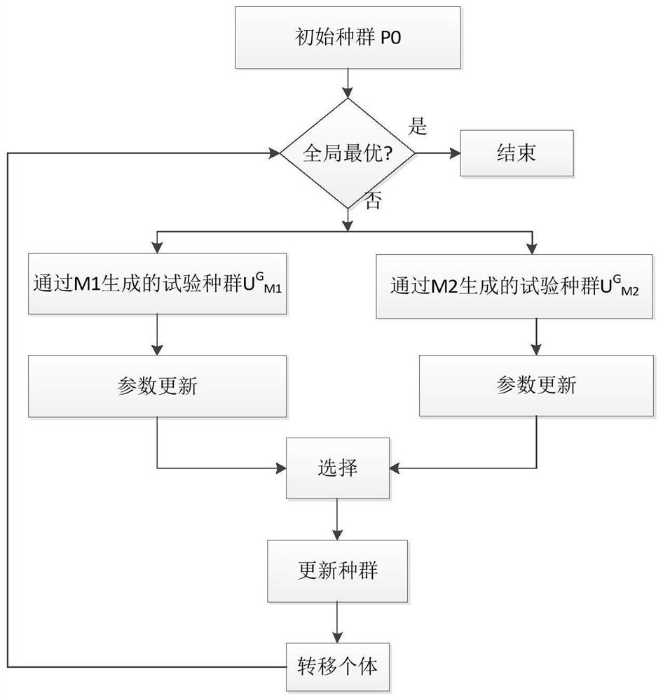 A Nonlinear System Identification Method Based on Structure Adaptive Filtering