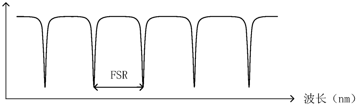 A high-sensitivity and fast demodulation system for small changes in the comb spectrum