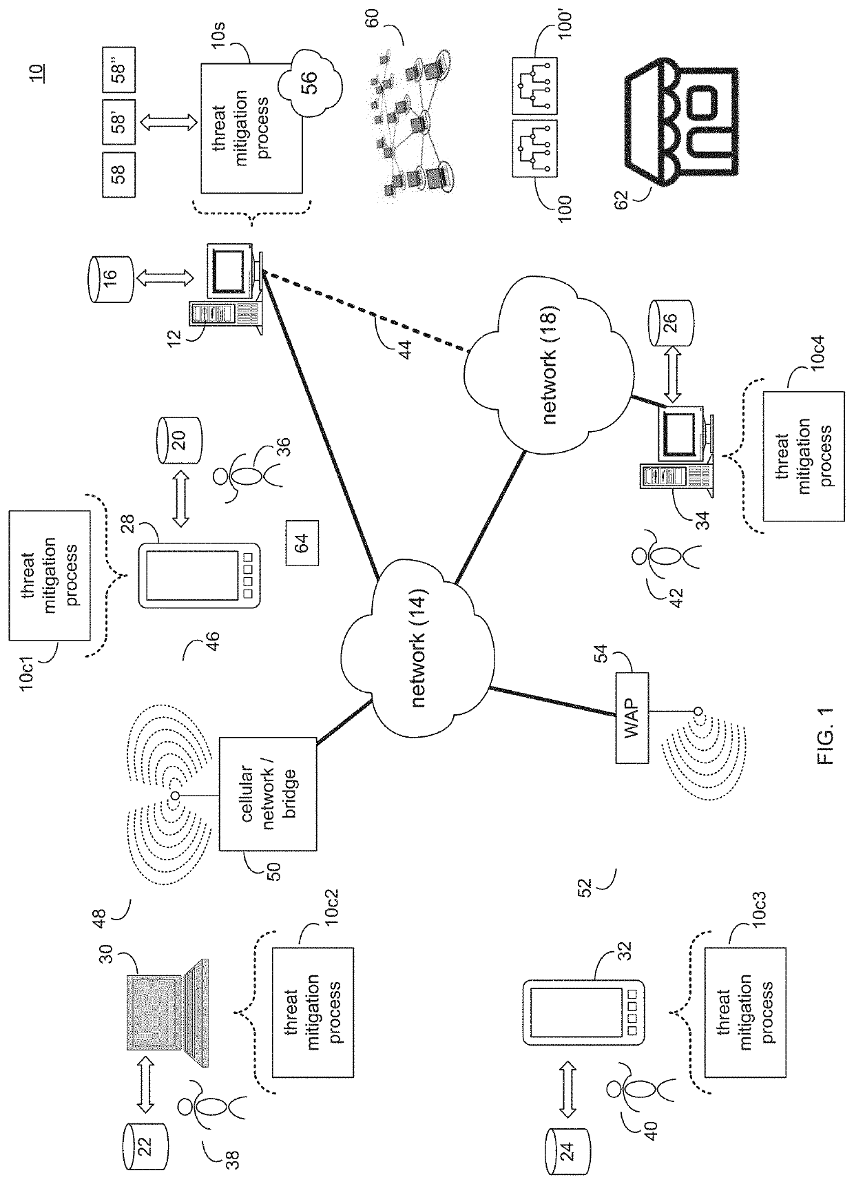 Threat mitigation system and method