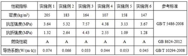 Method for preparing foamed ceramic thermal insulation material with low energy consumption by using fluorocarbon cerium type rare earth tailings and product