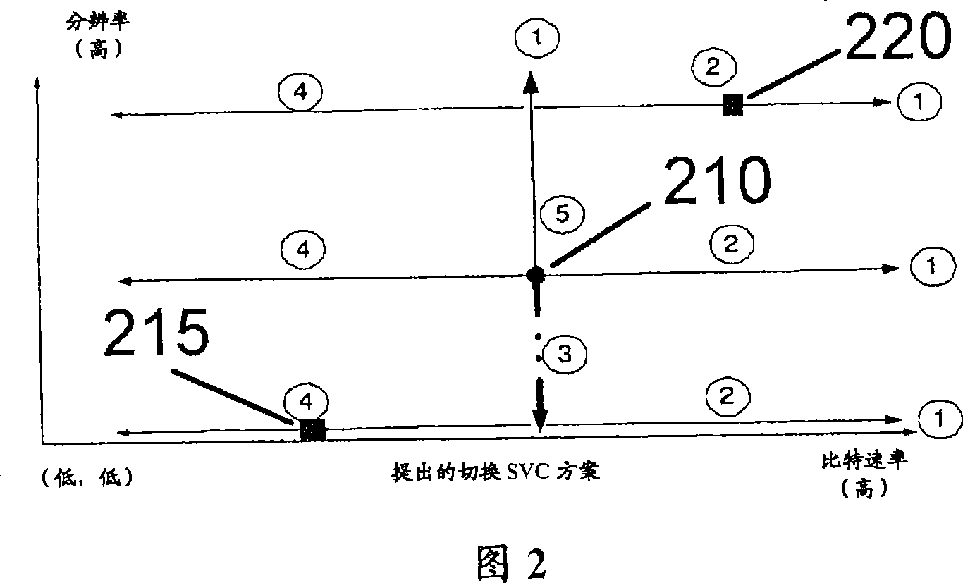 Scalable video coding with grid motion estimation and compensation