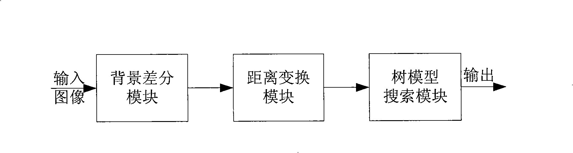 Interactive delight system based on human posture recognition and implement method thereof