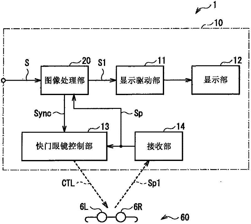 Stereoscopic display system, eyeglasses device, display device, and image display system