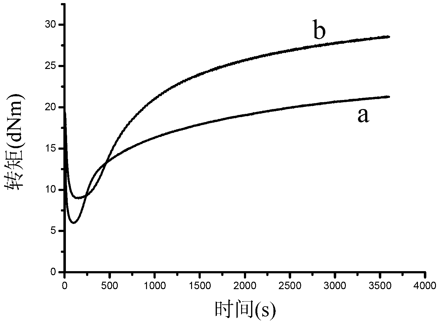 Tire tread rubber without zinc oxide