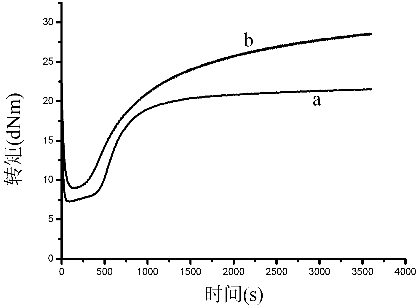 Tire tread rubber without zinc oxide