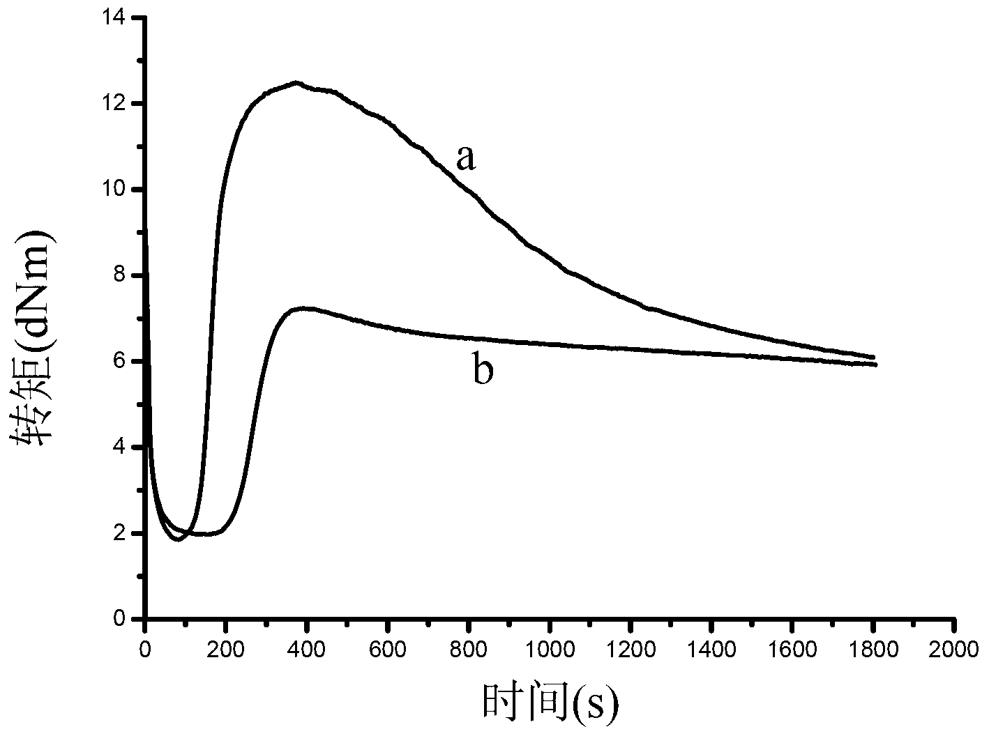 Tire tread rubber without zinc oxide