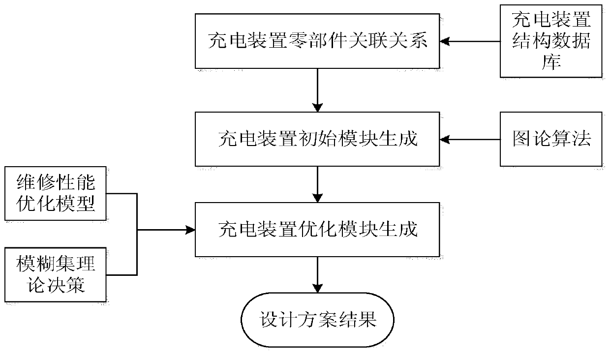 Manufacturing method of electric vehicle AC charging device considering maintenance service