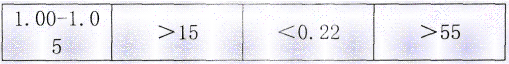 Fiber reinforced cement material