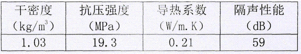 Fiber reinforced cement material