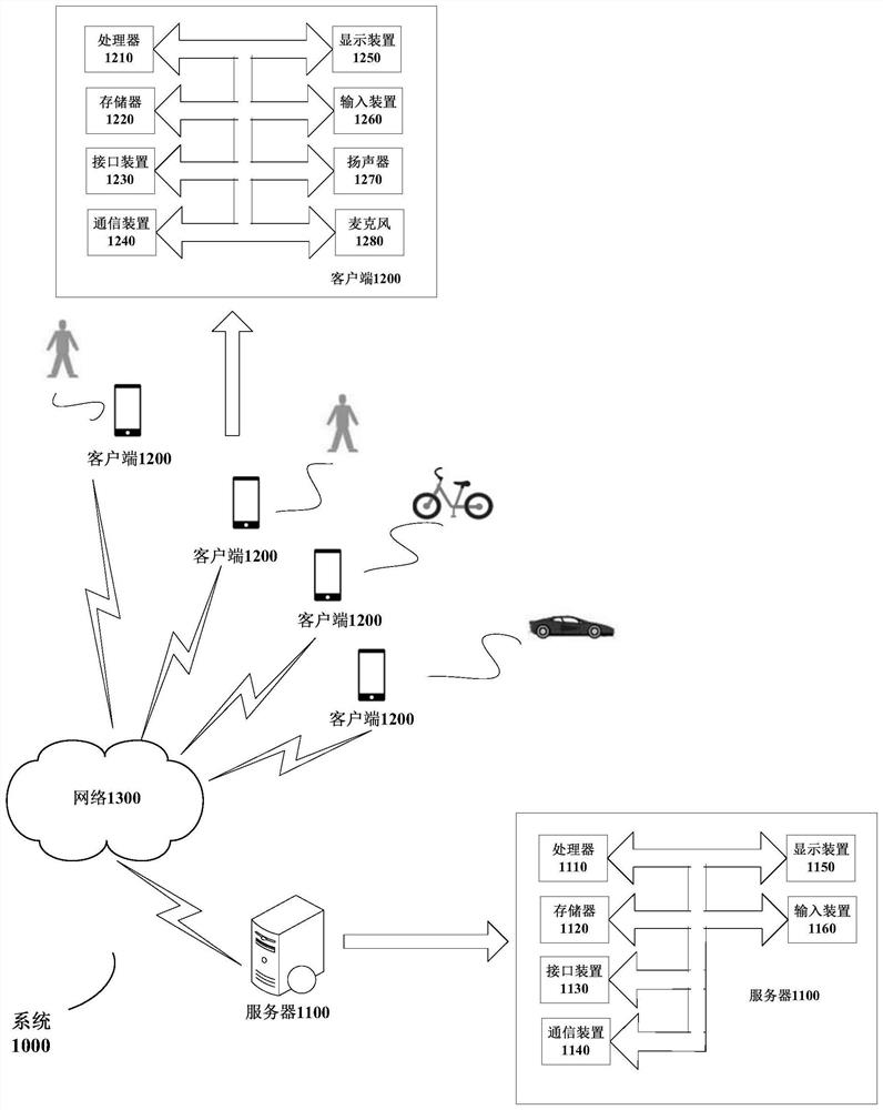 Method for providing carpooling route, client, server and carpooling system