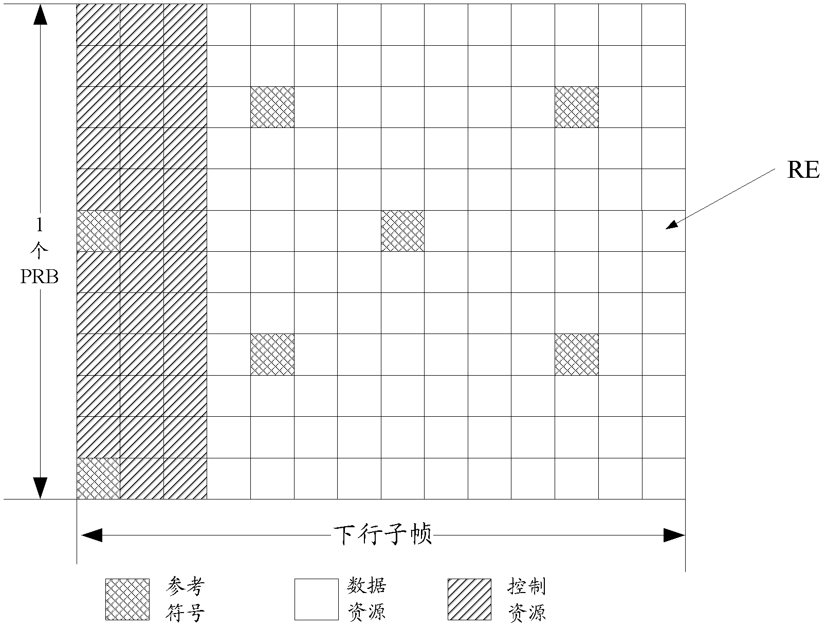 Resource scheduling and data transmission methods and devices