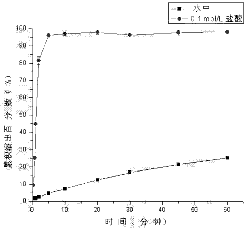 Florfenicol taste masking preparation and preparation method for same