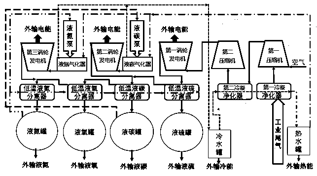 An industrial tail gas liquefaction energy storage power generation system and power generation method