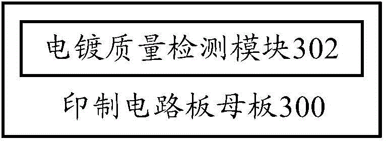 Electroplating quality detection module, printed circuit board motherboard and electroplating quality detection method