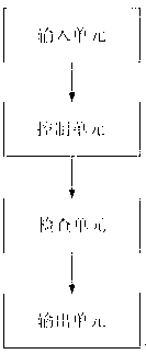 Load balancing method of multi-interface wireless access point and implementation device