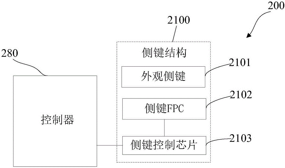 Side key structure and mobile terminal with same