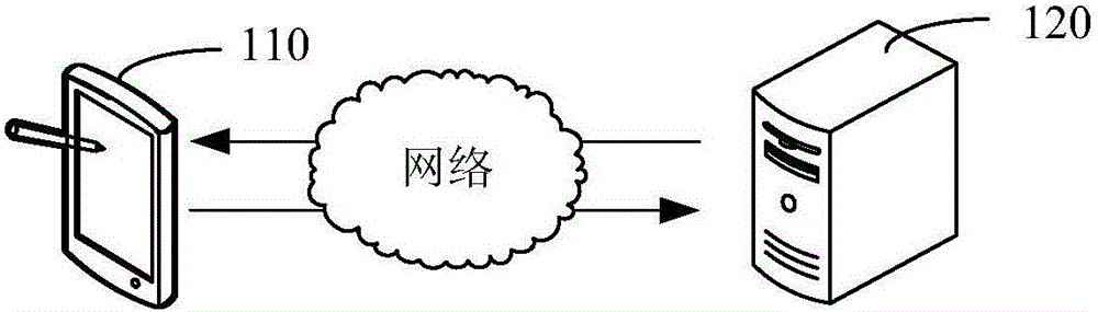 Image deformation treatment method and device