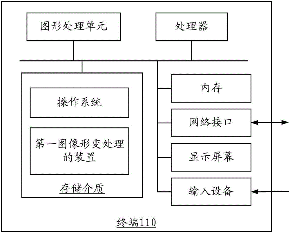 Image deformation treatment method and device