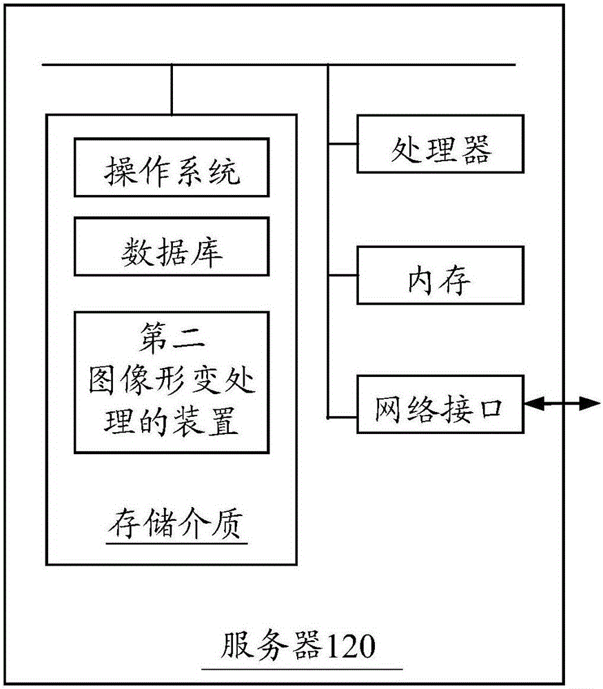 Image deformation treatment method and device