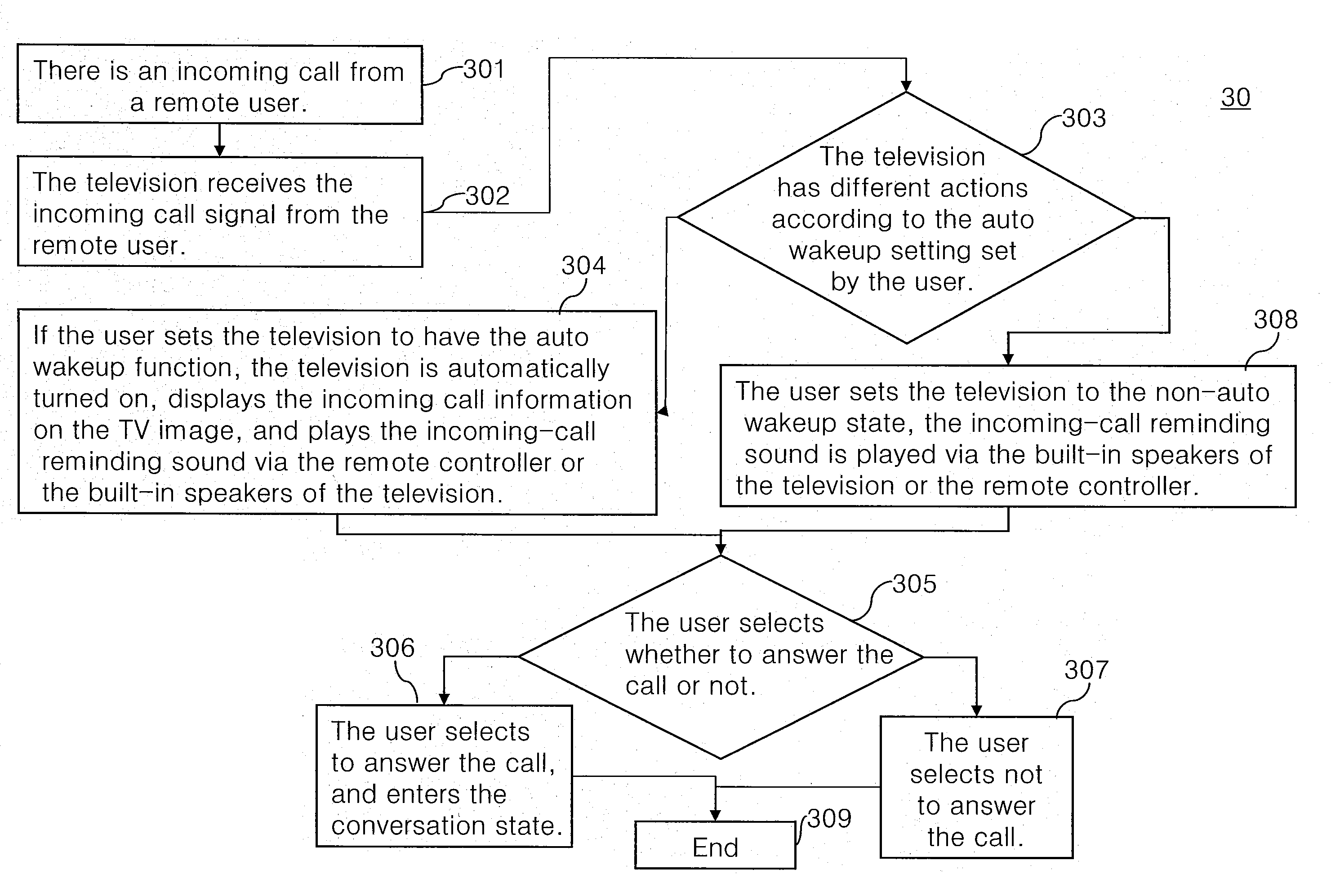 Method of audio-visual communication using a television and television using the same