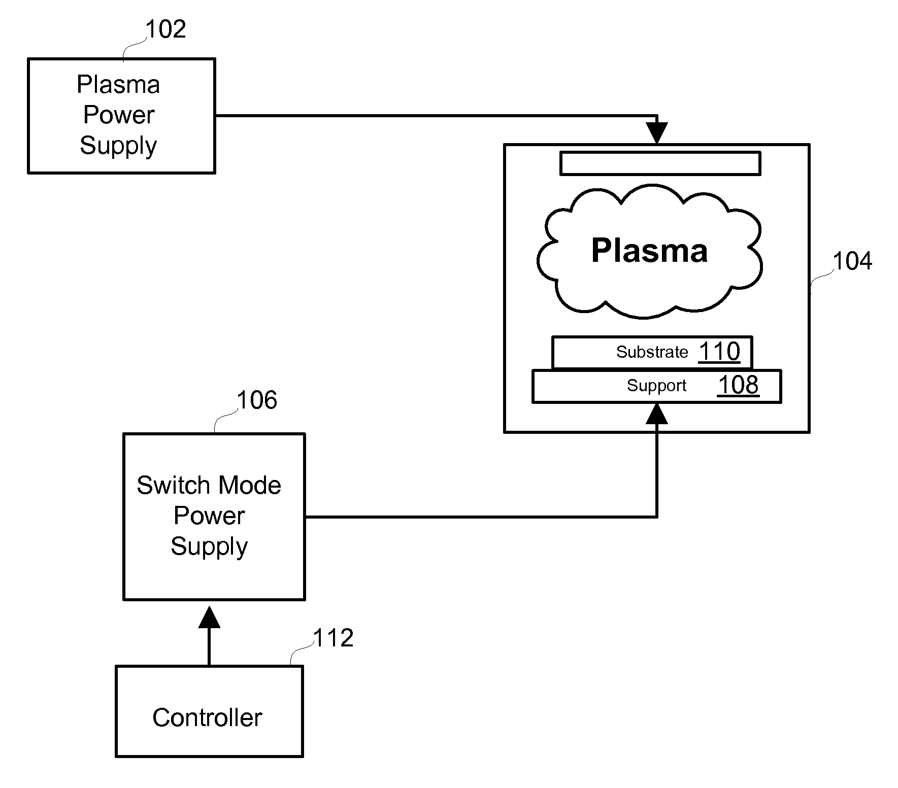 Method and apparatus for controlling ion energy distribution