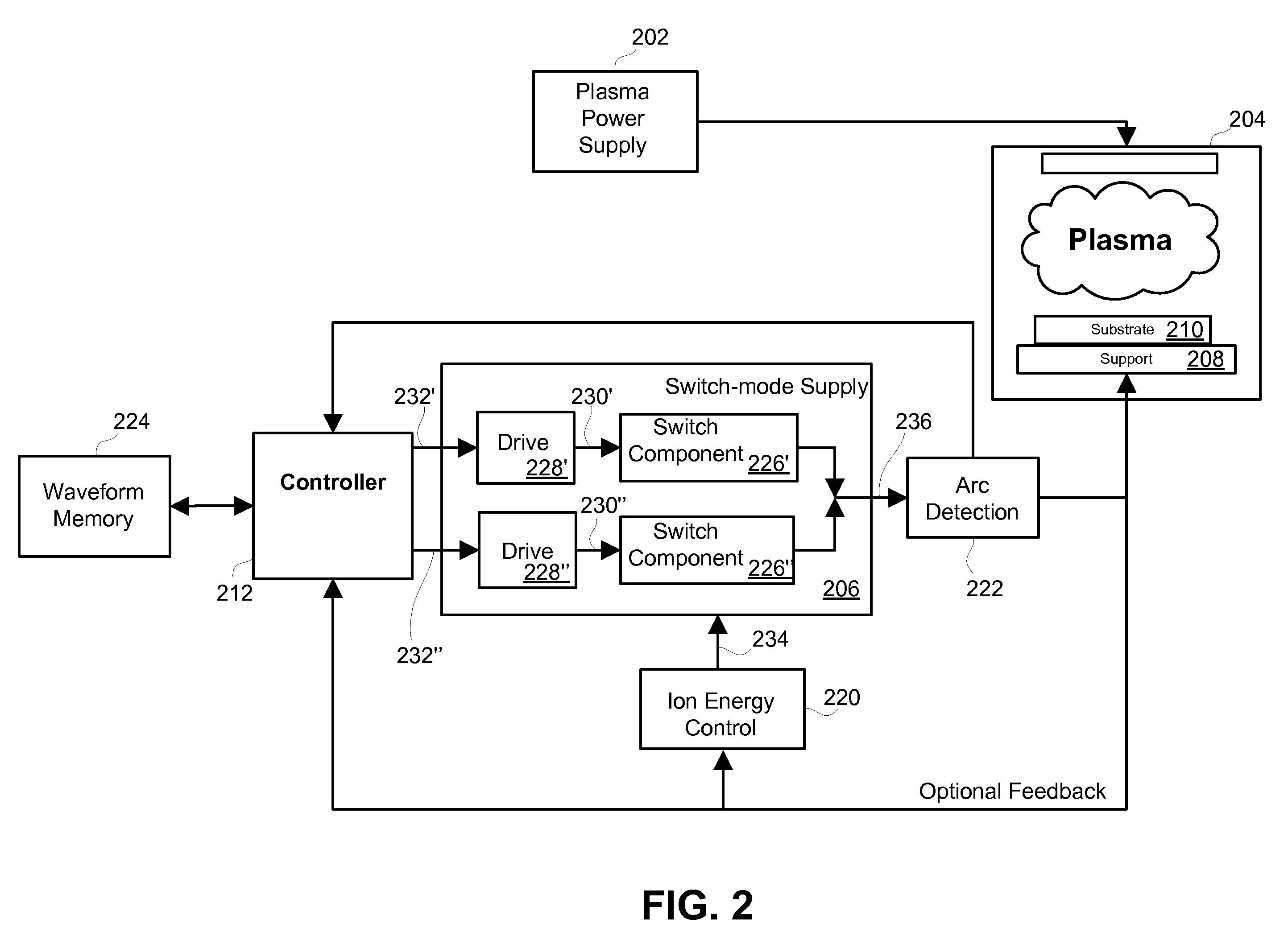 Method and apparatus for controlling ion energy distribution