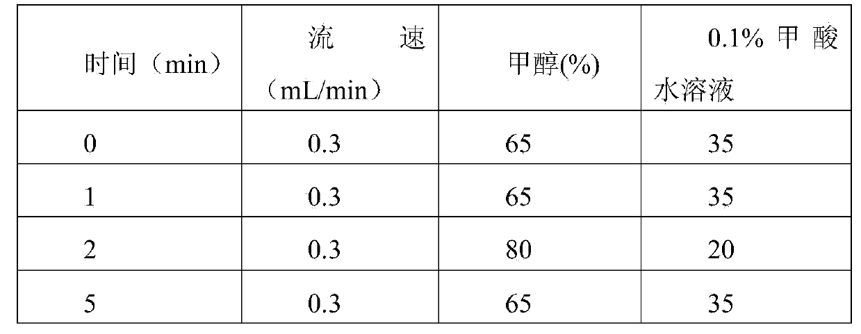 Method for measuring diallyl phthalate migration in food contact materials