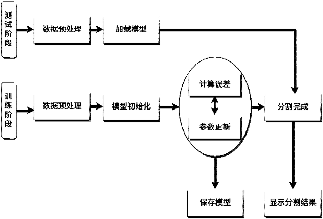 Image segmentation method based on pyramid fusion learning, device and computer readable storage medium