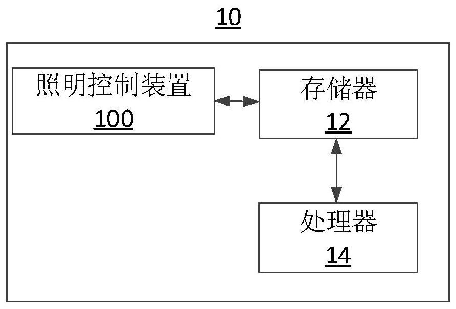 Lighting control method, device and lighting system