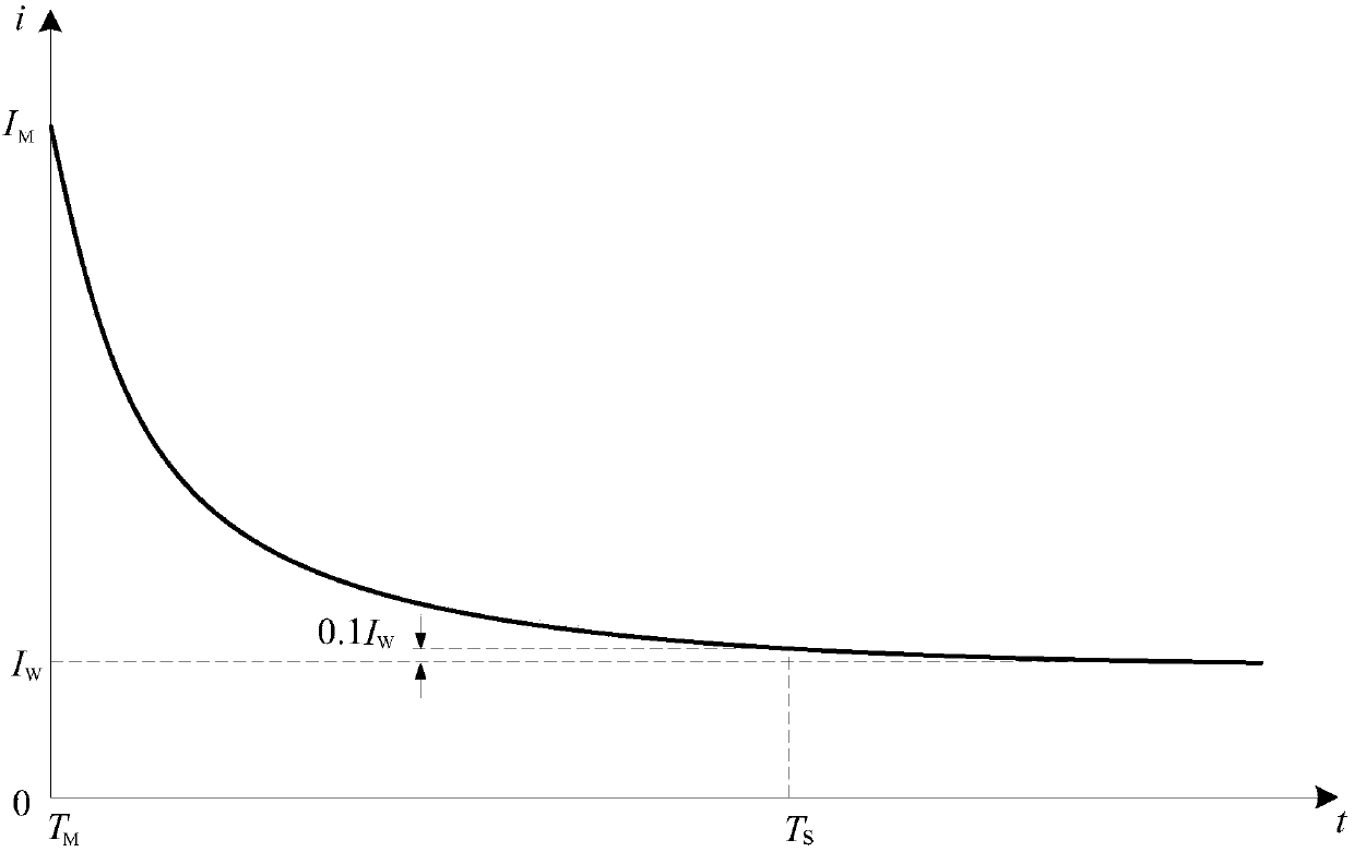 Student dormitory appliance type judger