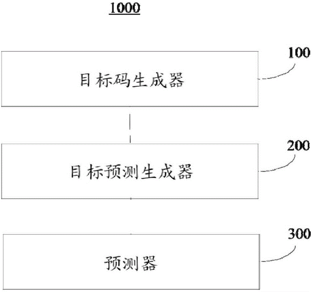 Apparatus and methods for image data classification