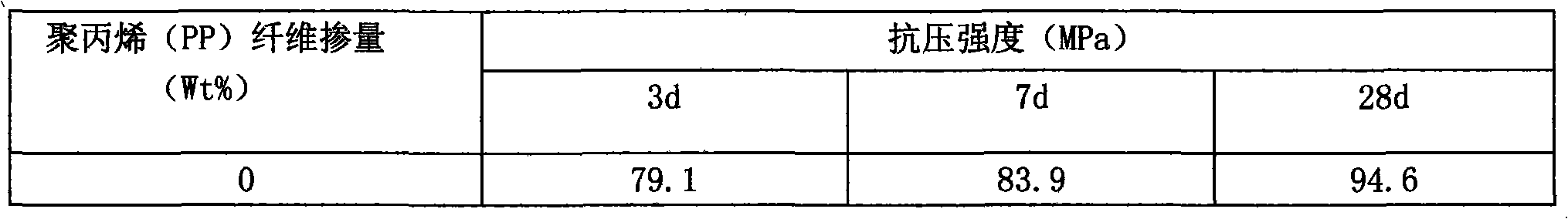 Polypropylene fiber reinforced inorganic polymer composite material and preparation method thereof