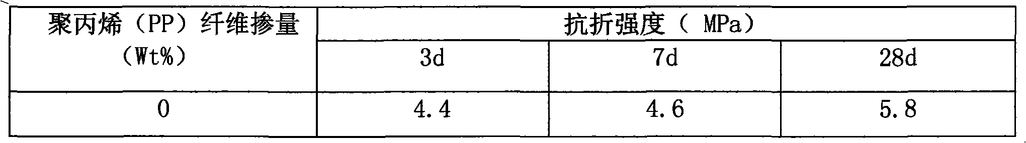 Polypropylene fiber reinforced inorganic polymer composite material and preparation method thereof