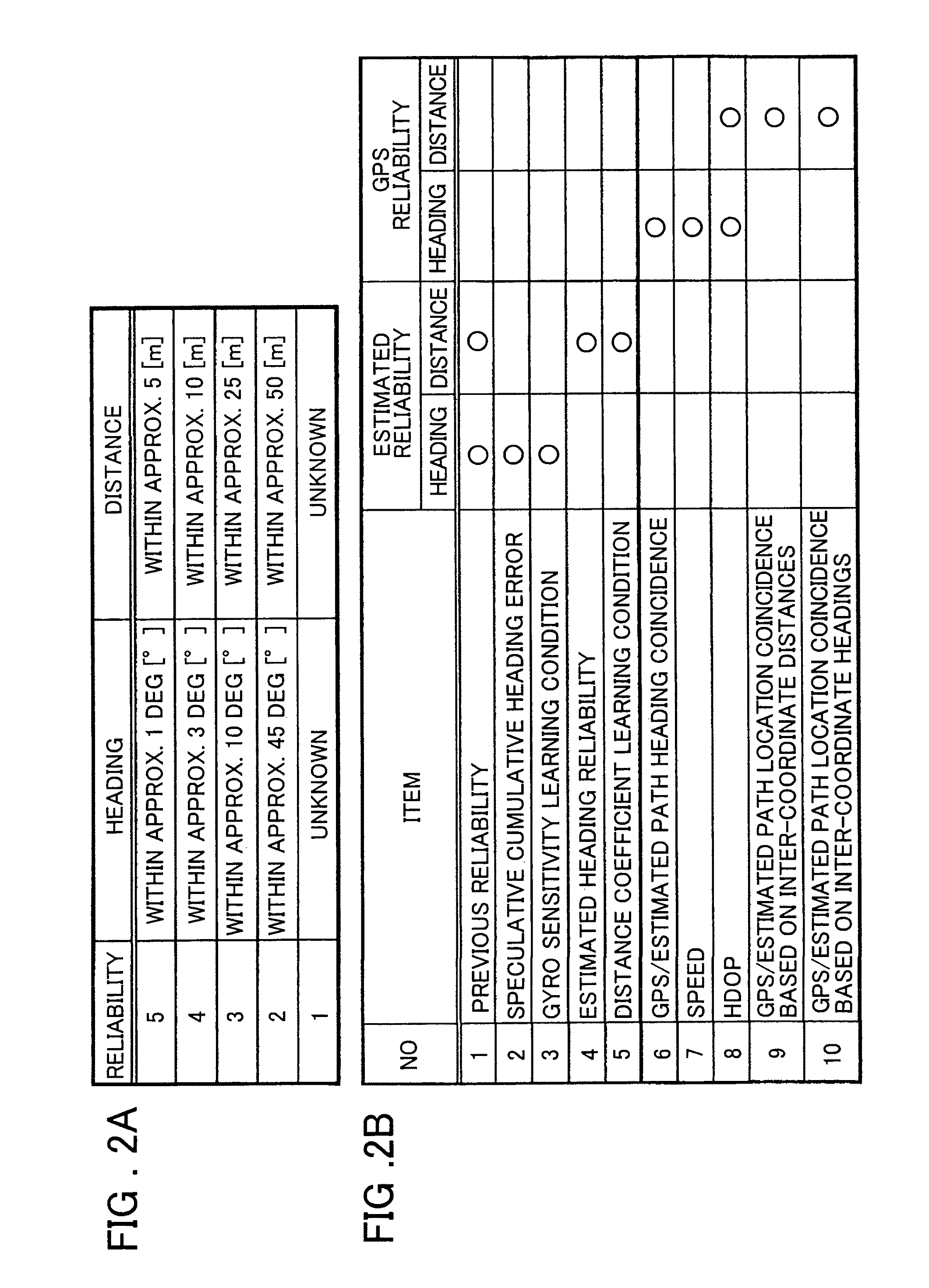 Navigation device, method, and program