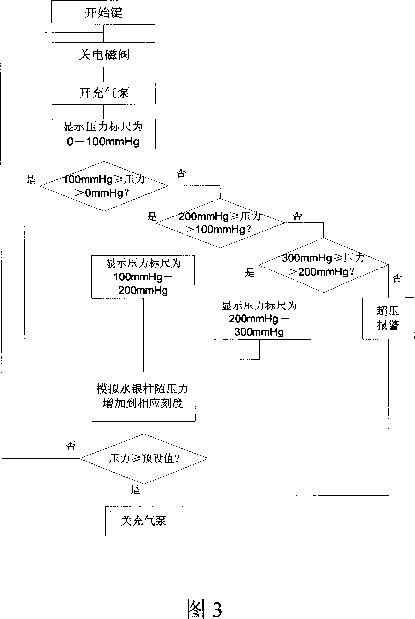 Electronic sphygmomanometer