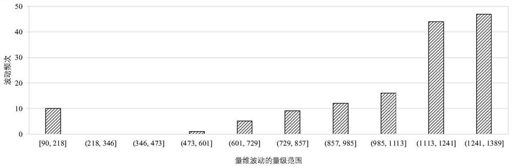 Hydropower output fluctuation frequency recognition method and system based on time domain and magnitude