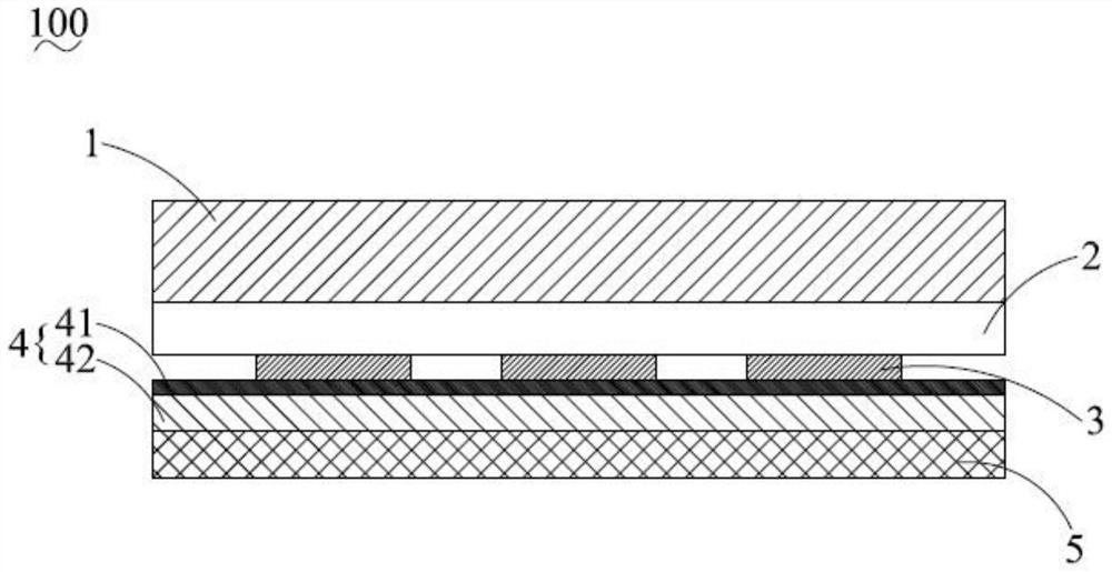 Photovoltaic modules