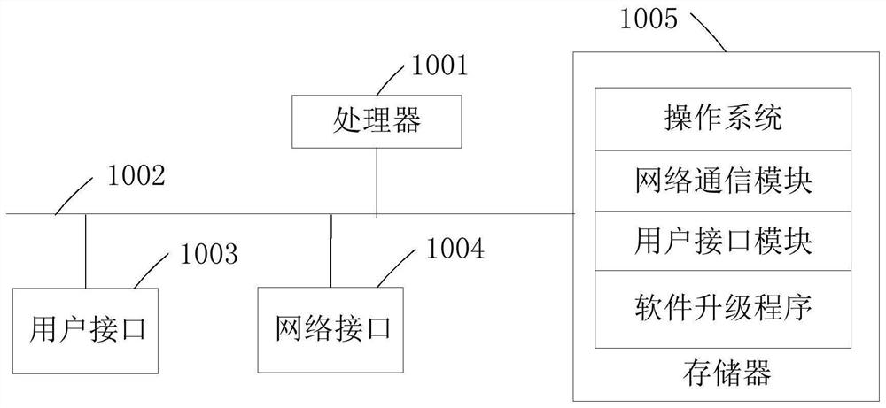 Software upgrading method, terminal equipment and readable storage medium