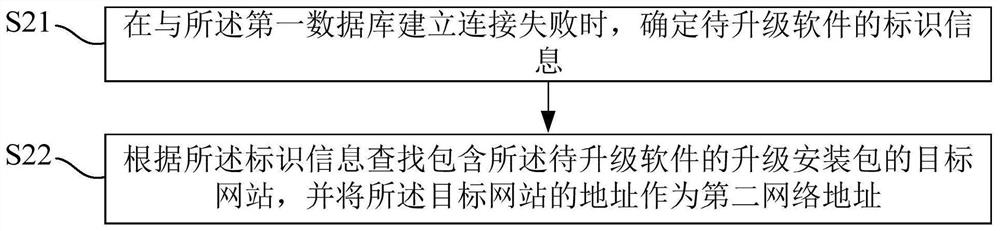 Software upgrading method, terminal equipment and readable storage medium