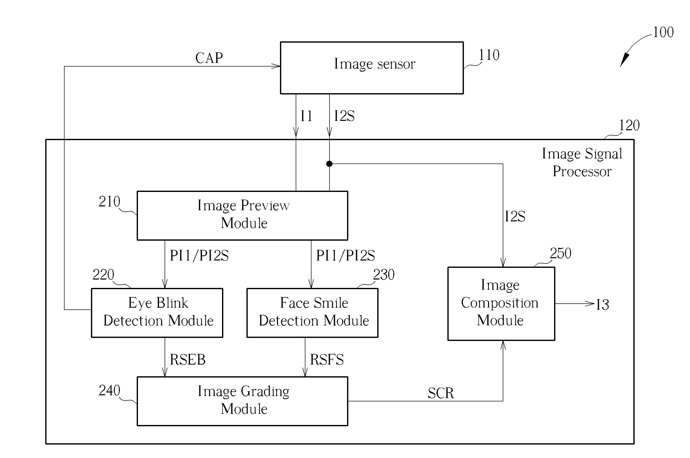 Image Capture Method and Mobile Camera Device thereof