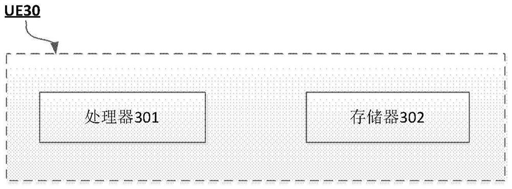 Method executed by user equipment and user equipment