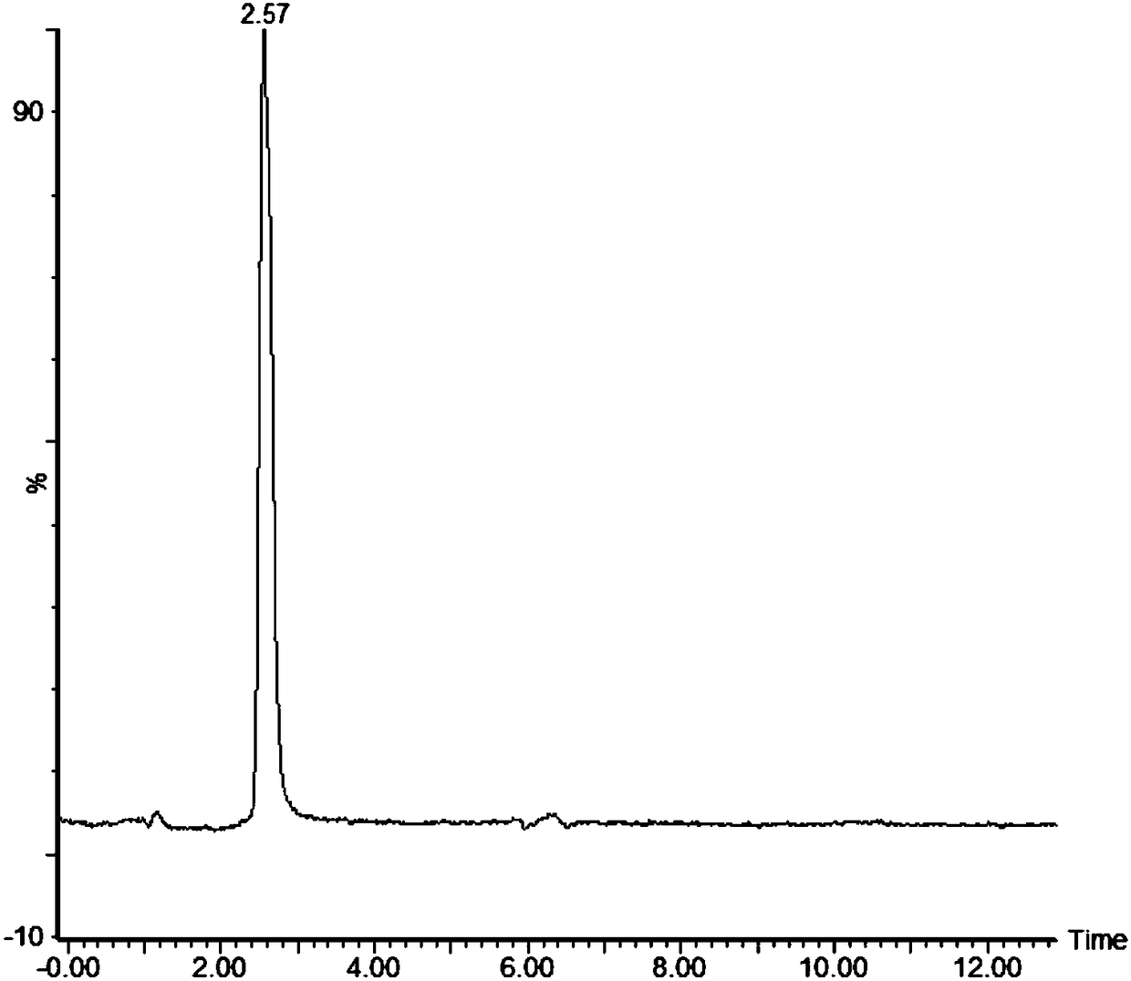 UPLC-MS/MS detection method of eight biogenic amines in Baijiu