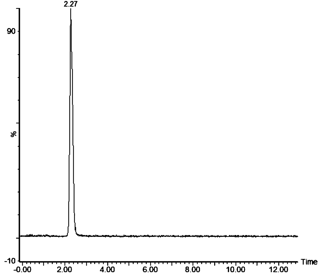 UPLC-MS/MS detection method of eight biogenic amines in Baijiu