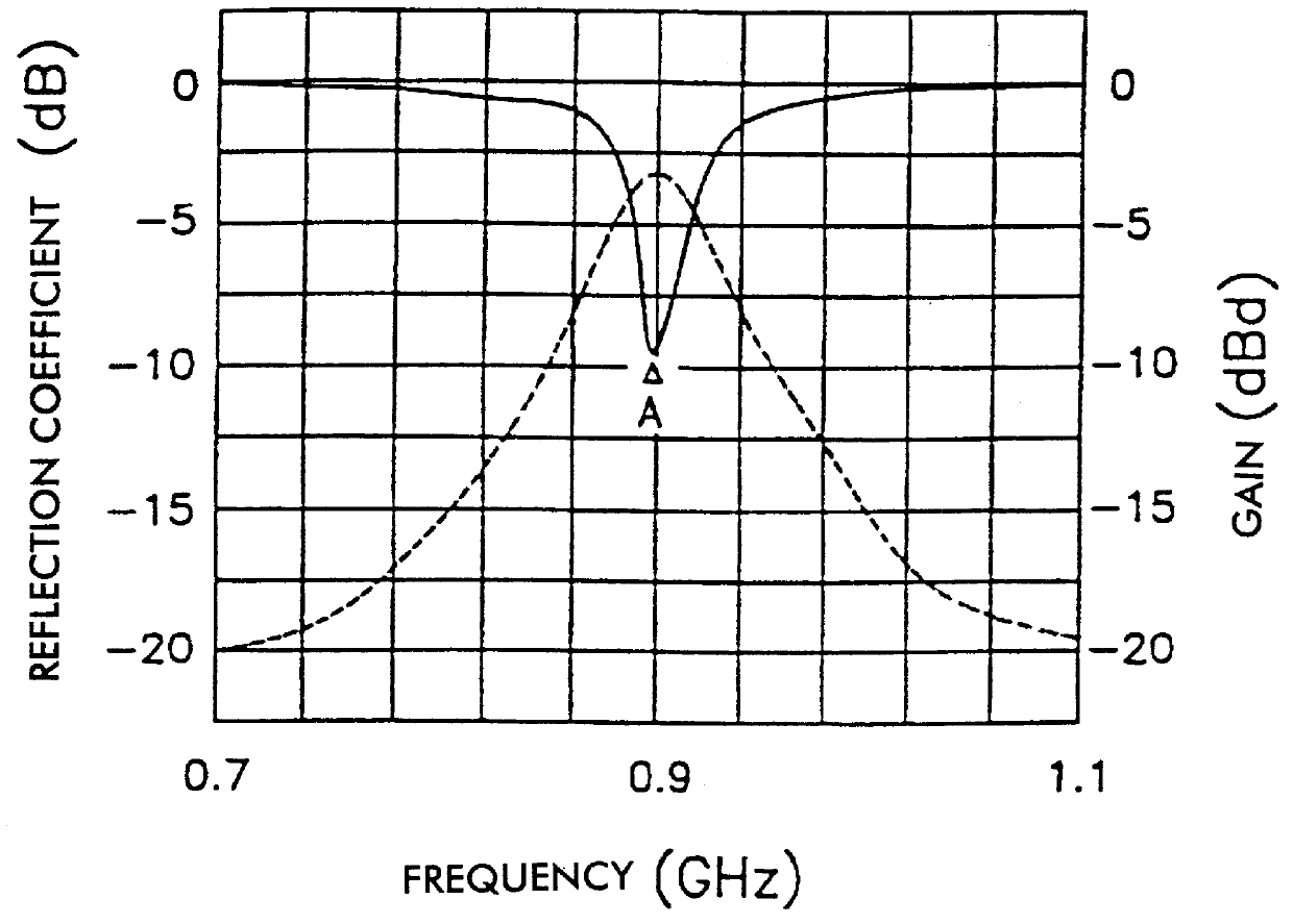 Antenna device