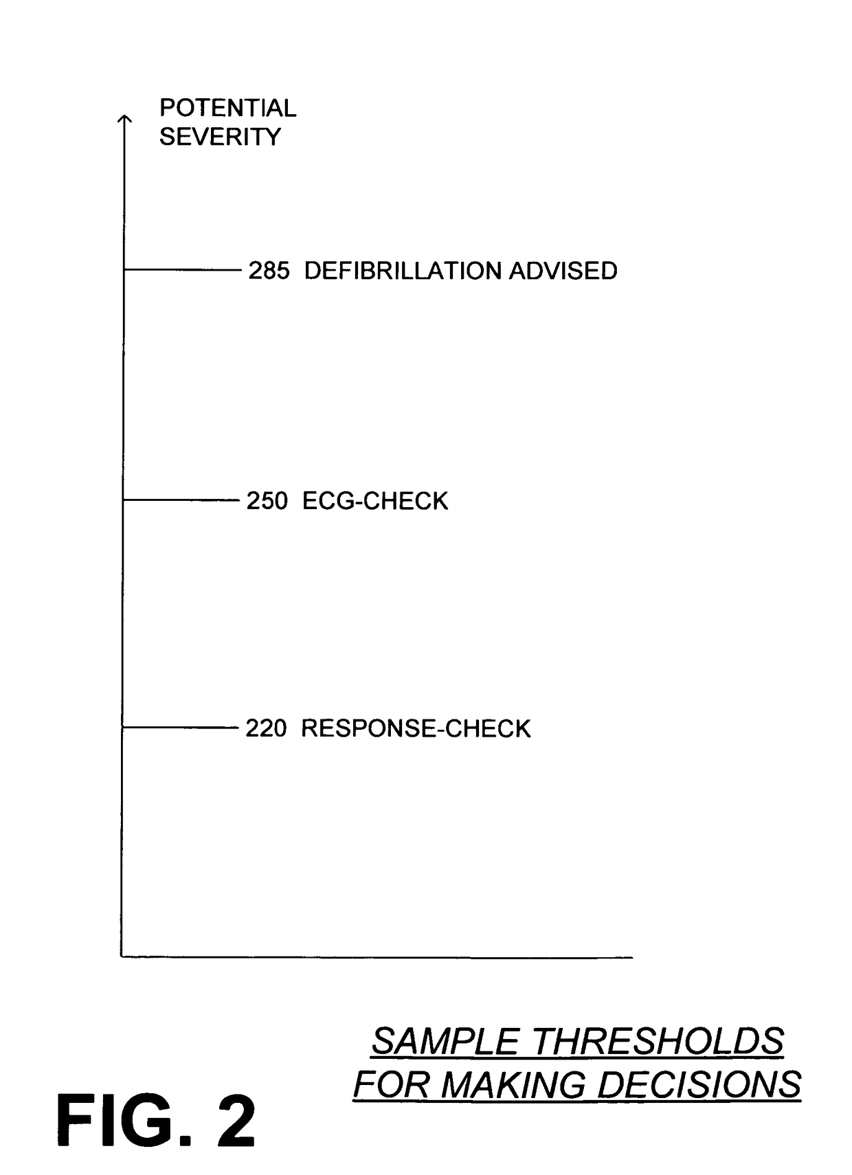 Wearable defibrillator with no long-term ECG monitoring