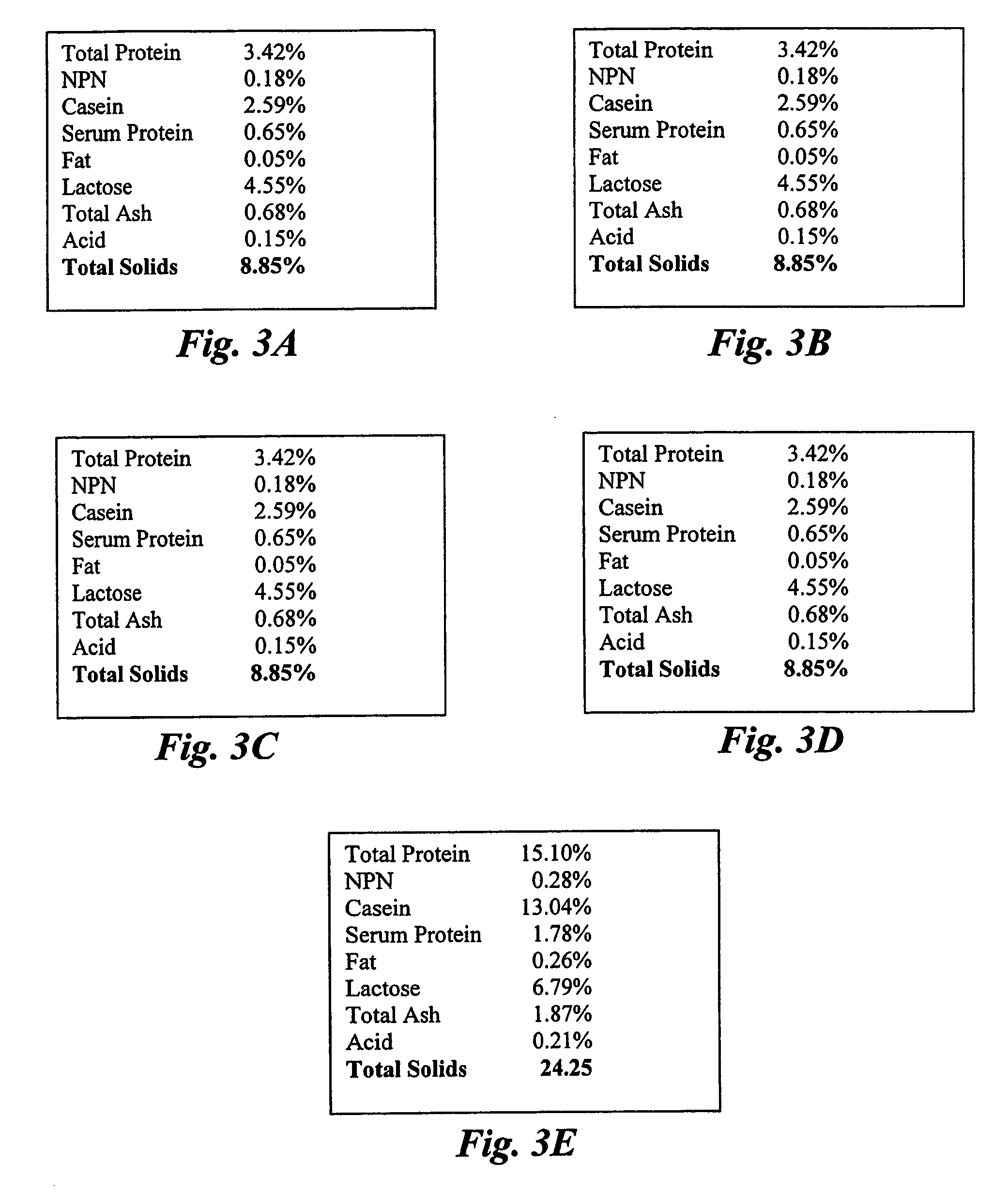 Concentrated-protein food product and process