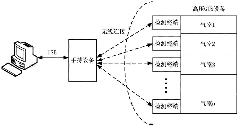 High voltage GIS device breakdown discharge positioning system based on vibration signals