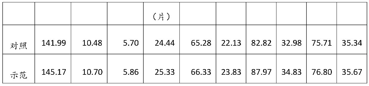 Water-retention loss-control compound fertilizer and preparation method thereof