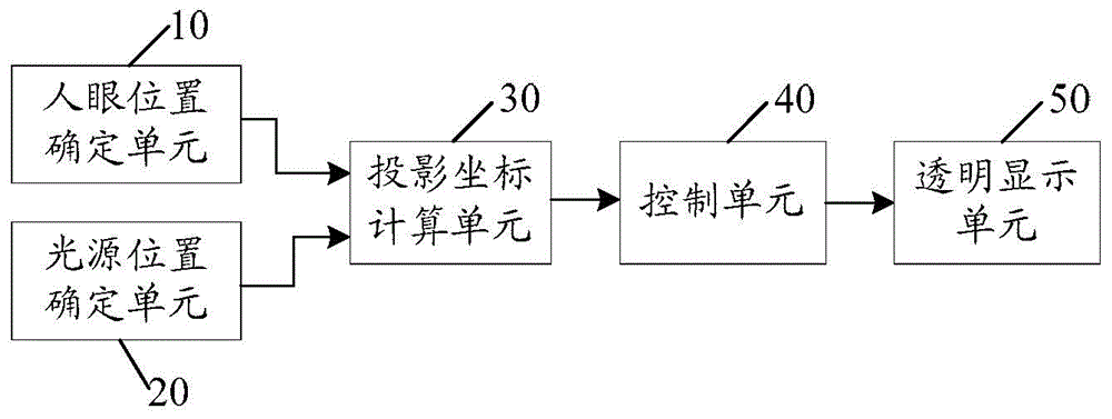 Transparent display system and device with transparent display system