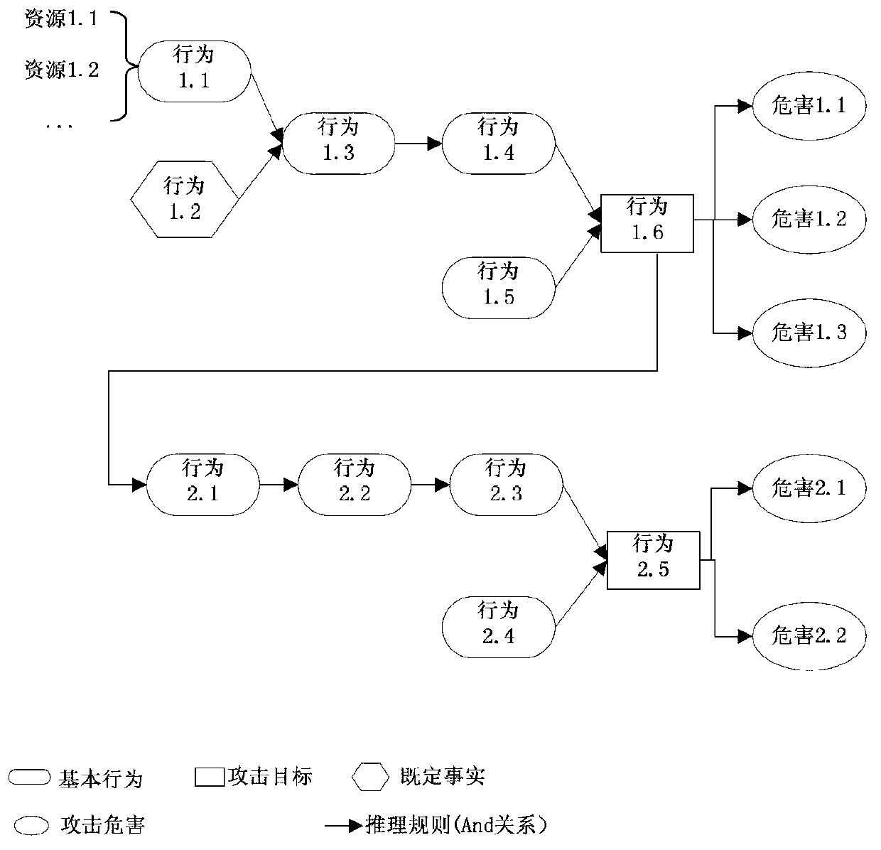 Method for analyzing safety defect of network protocol